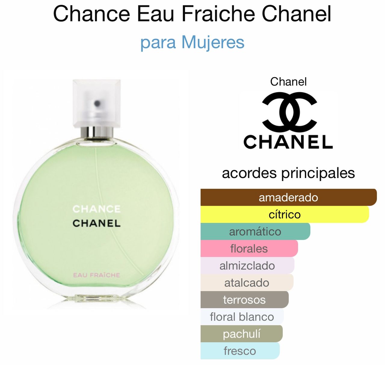 Chance Eau Fraiche - Chanel 100ml 120usd