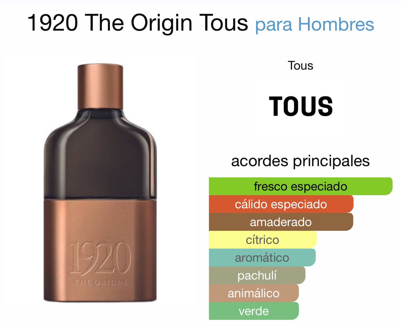 1920 The Origin - Tous 60ml 50usd