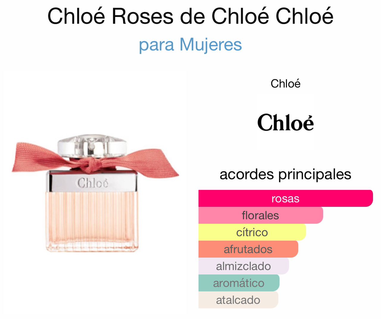 Chloé Roses - Chloé 75ml 70usd