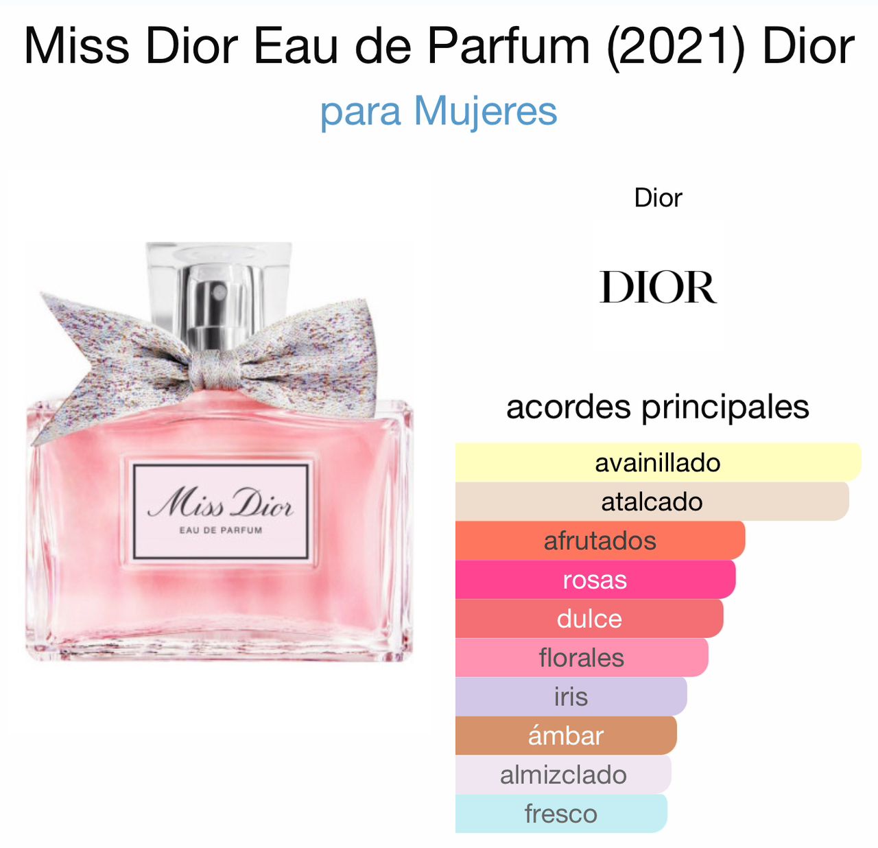 Miss Dior Eau de Parfum - Dior 100ml 80usd