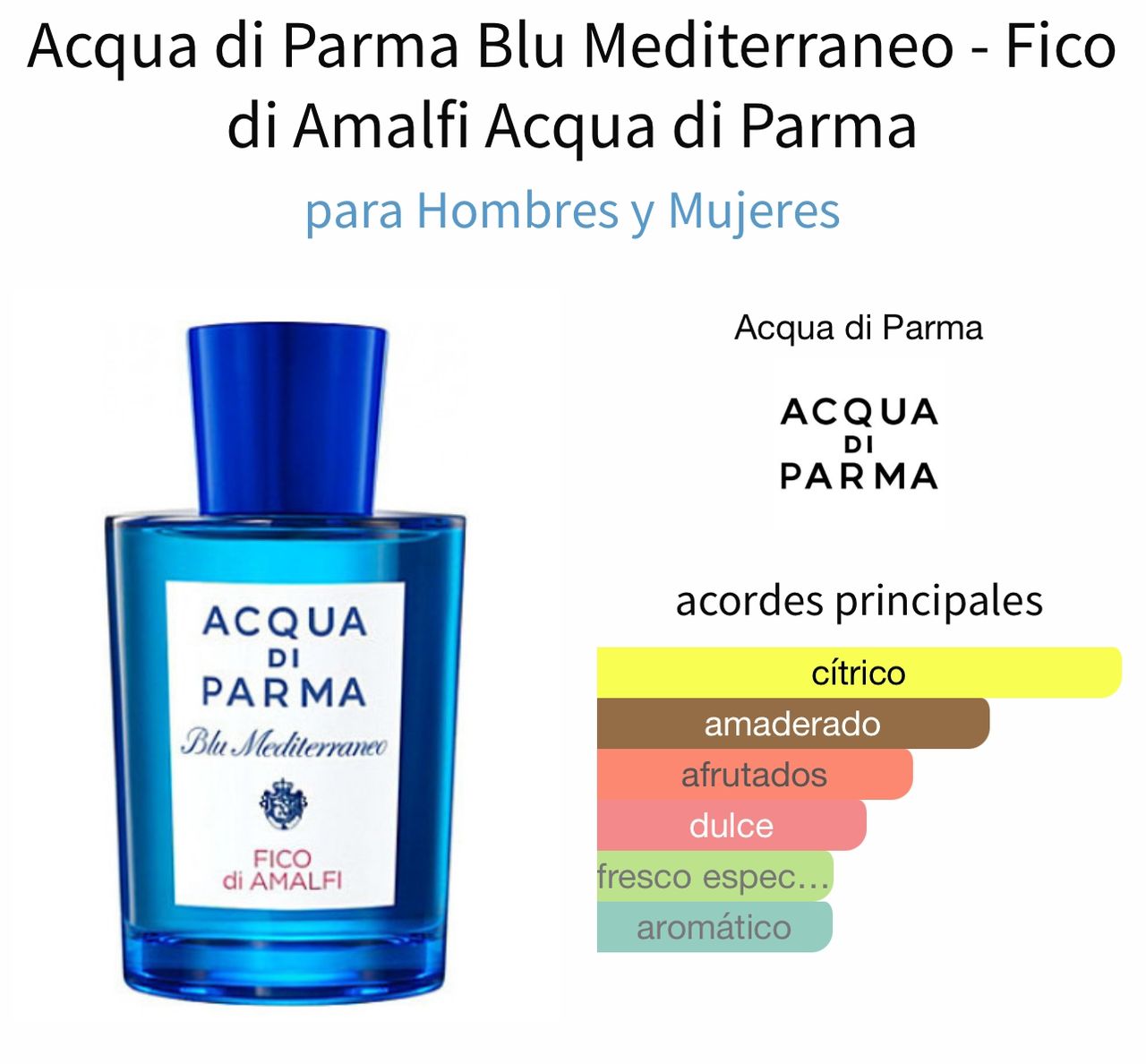 Blu Mediterraneo Fico di Amalfi - Acqua di Parma 100ml